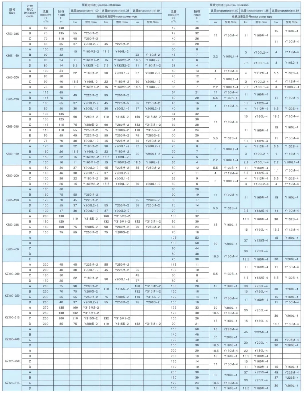 Kangqiao Singlestage Sweage Oil Chemical Process Suction Centrifugal Axial Flow Water Pump for Chloride Evaporation Forced Circulating with ISO/CE
