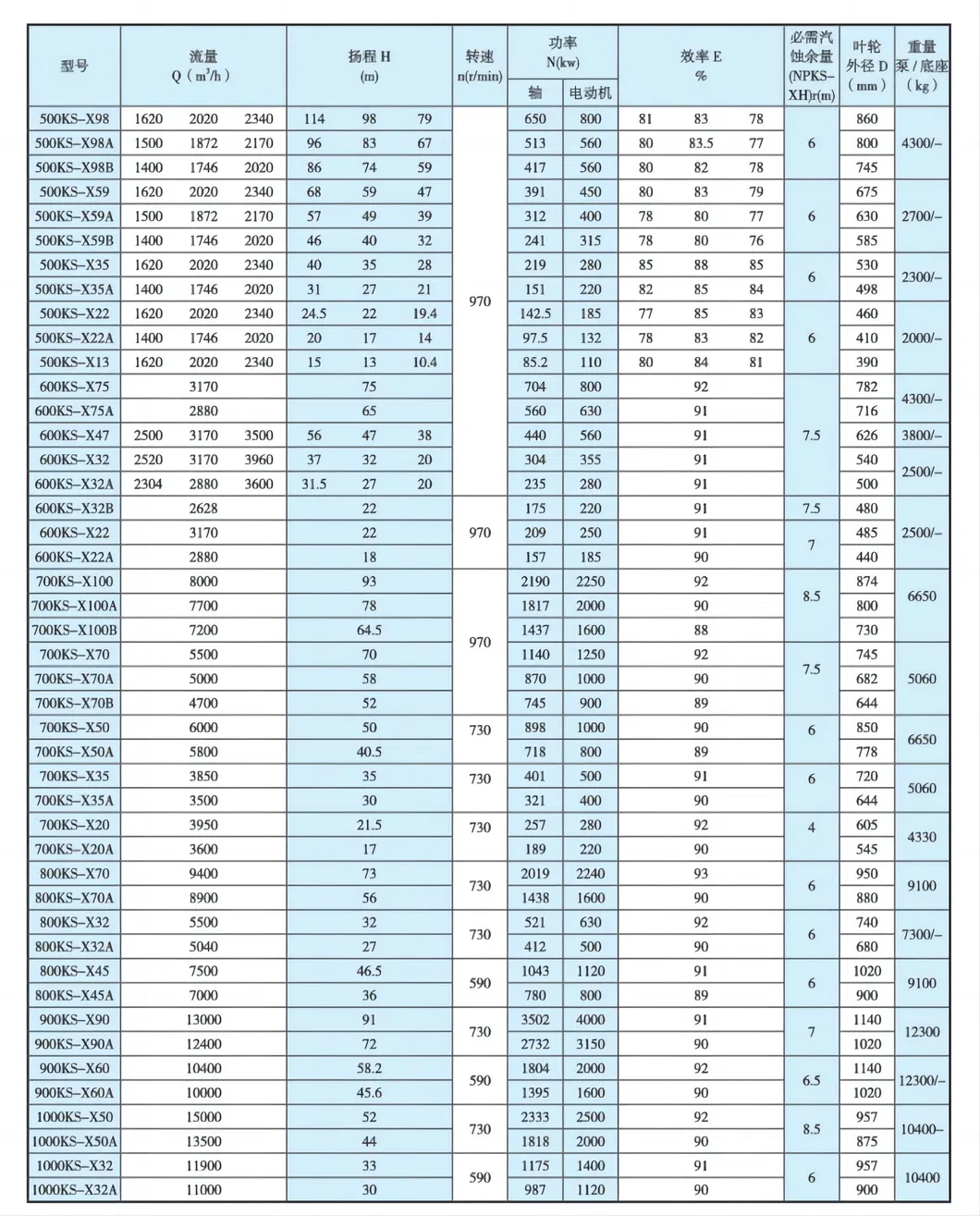 Horizontal Sludge Single-Stage Double-Suction Corrosion-Resist Chemical Centrifugal Sewage Pump for Chloride Evaporation Forced Circulating with ISO/CE