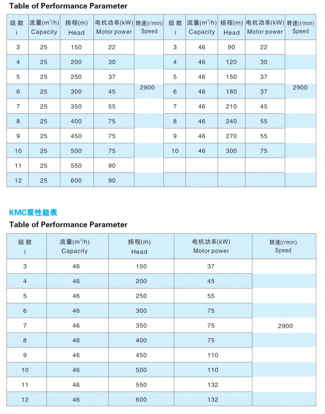Kangqiao Horizontal Multistage Single Suction Clean Water Pit Drainadge Centrifugal Pump for Chloride Evaporation Forced Circulating with ISO/CE
