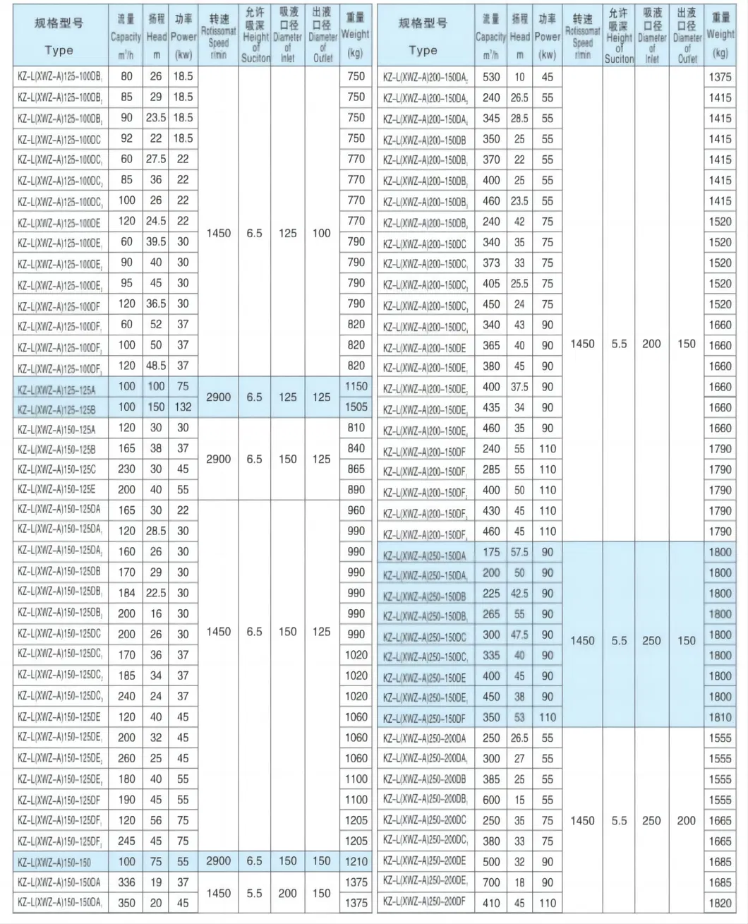 Cast Iron Submersible Sewage Pump Price List