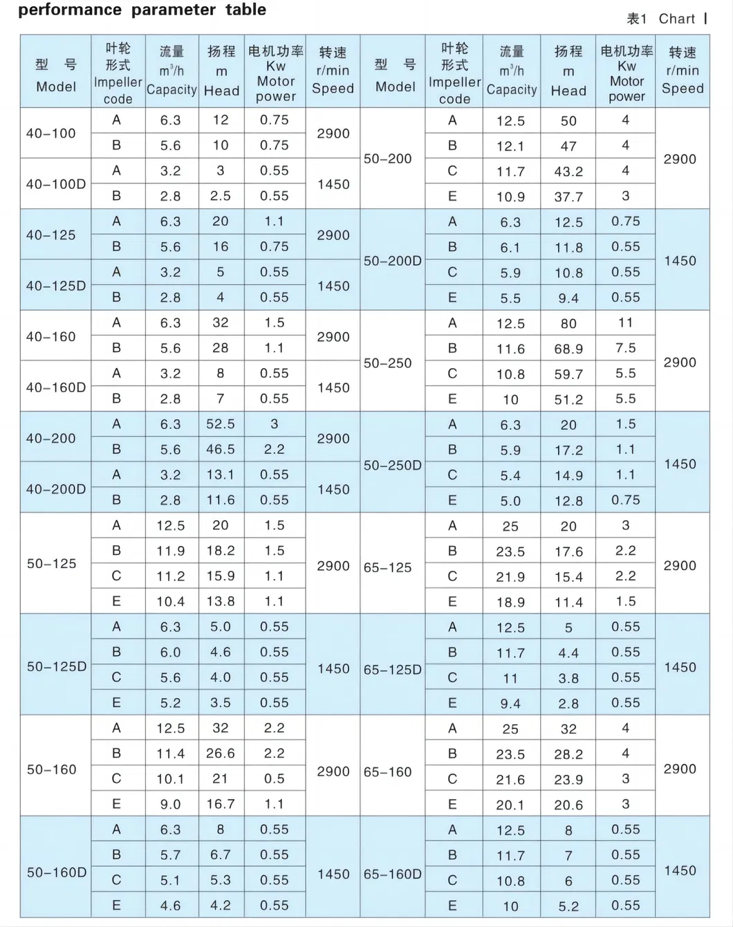 Kangqiao Vertical Singlestage Booster Pit Drainage Water Conveying Circulating Centrifugal Pump for Chloride Evaporation Forced Circulating with ISO/CE