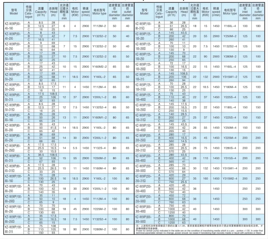 Widely Used Zx Type Self-Priming Centrifugal Pump
