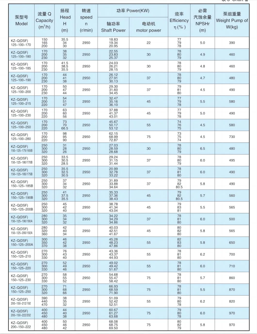 2023 Most Popular Centrifugal Pump in American Market