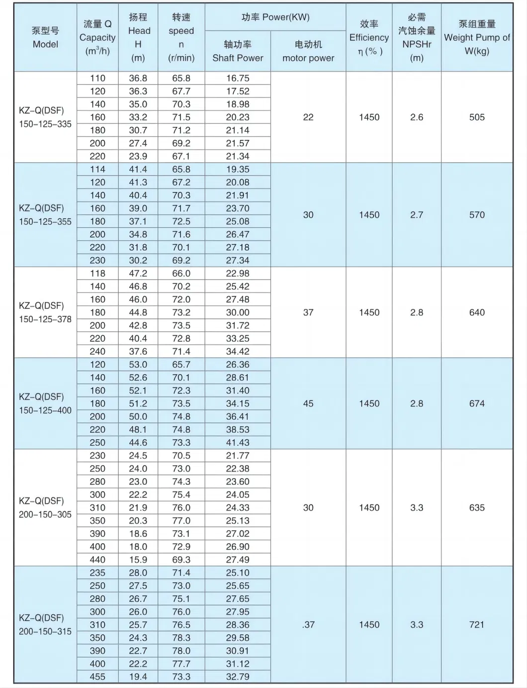 Chinese Manufacturer Super Kz Series Water Pump