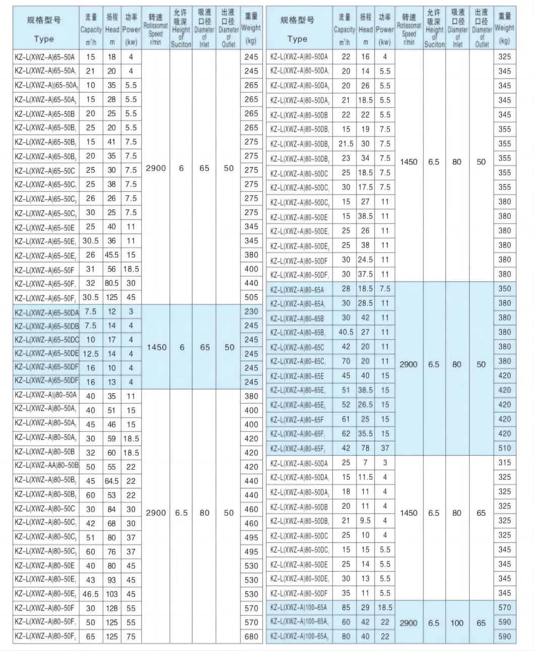 Anti Corrosion Abrasion Stainless Steel Acid Chemical Submersible Pump