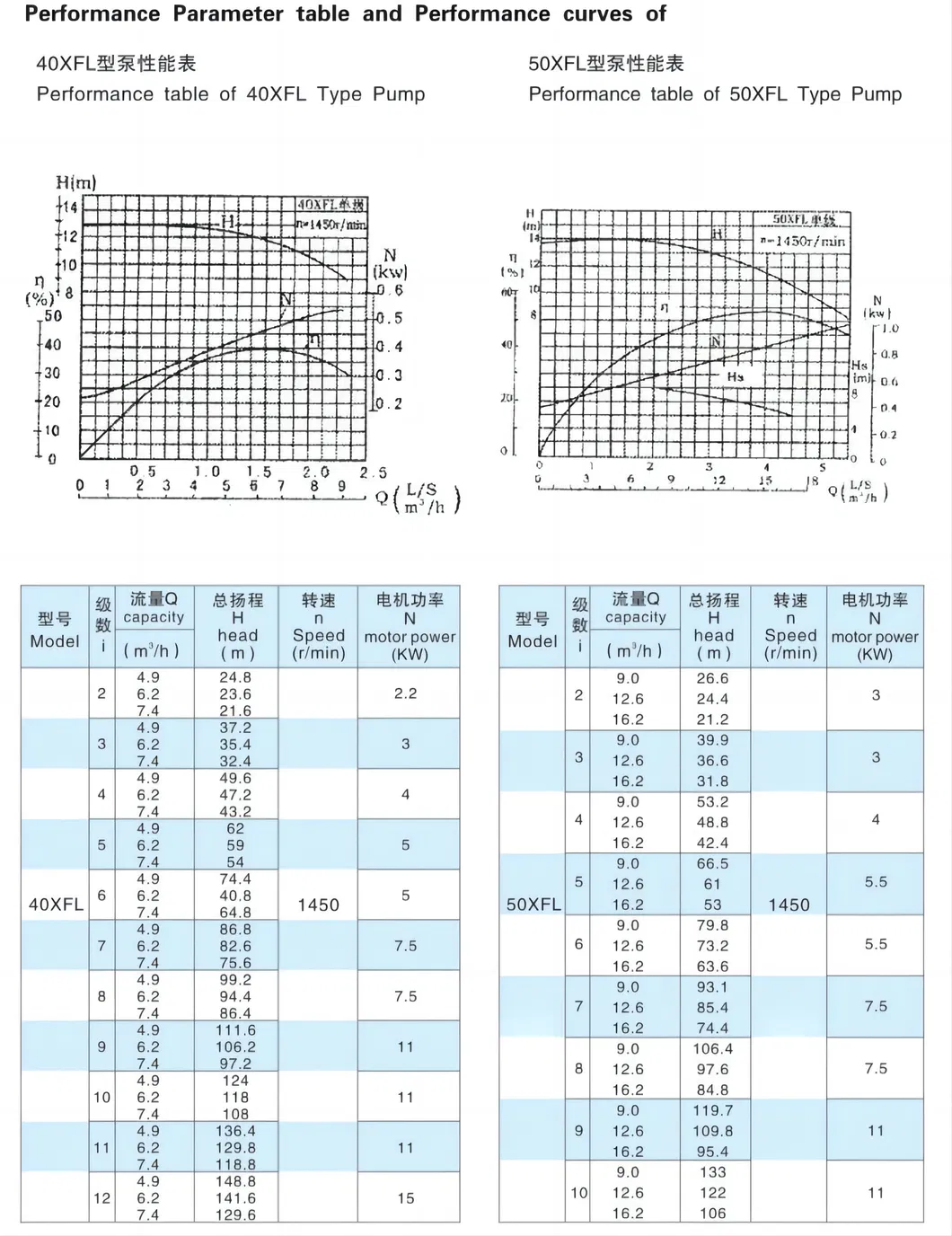 Single Stage Double Suction Electric Pump