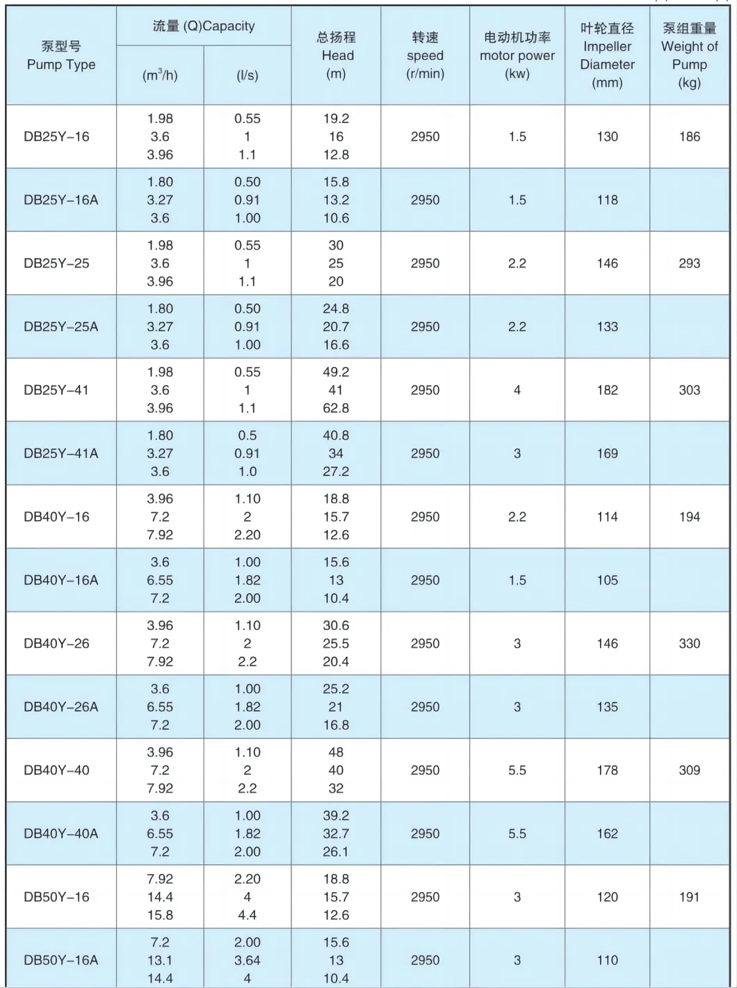 Kangqiao Vertical Singlestage Singlesuction Acid Under Liquid Centrifugal Chemical Axial Flow Pump for Chloride Evaporation Forced Circulating with ISO/CE
