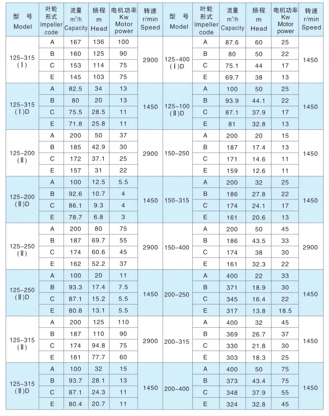 Factory Direct Supply Chemical Liquid Anti-Corrosion Metering Chlorine Dosing Pump