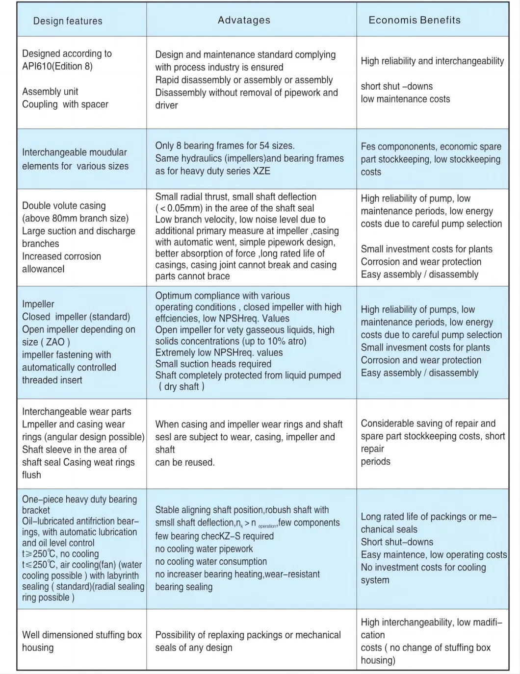 Heavy Duty Sand Gravel Pump Marine Dredging Booster Pump Manufacture China