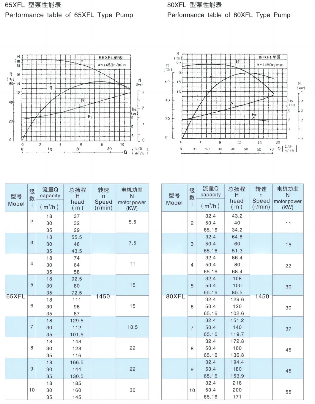 Single Stage Double Suction Electric Pump