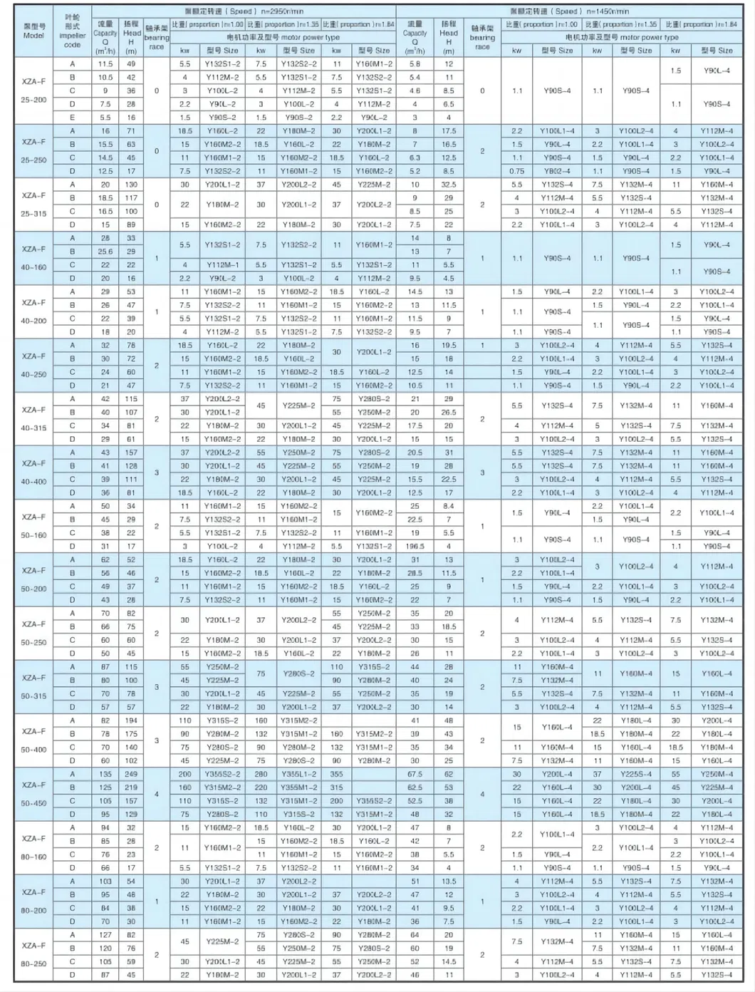 Xza-F Single Stage Single Suction Centrifugal Pumps Used in Oil Refineries