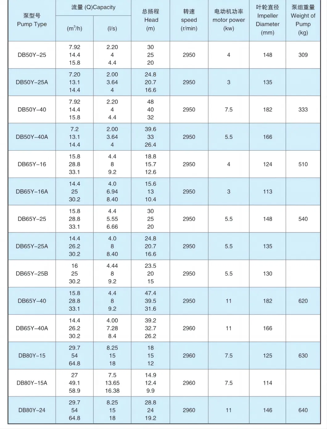 Kangqiao Vertical Singlestage Singlesuction Acid Under Liquid Centrifugal Chemical Axial Flow Pump for Chloride Evaporation Forced Circulating with ISO/CE