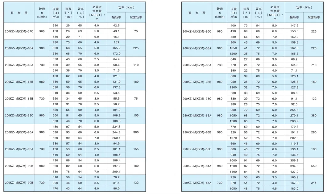 Kzm Series Mini Water Circulation Acid Transfer Chemical Magnetic Pump