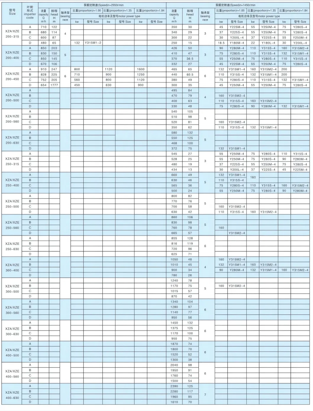 Xza Gold Mine 8 Inch Rubber Submerged Vertical Slurry Pump