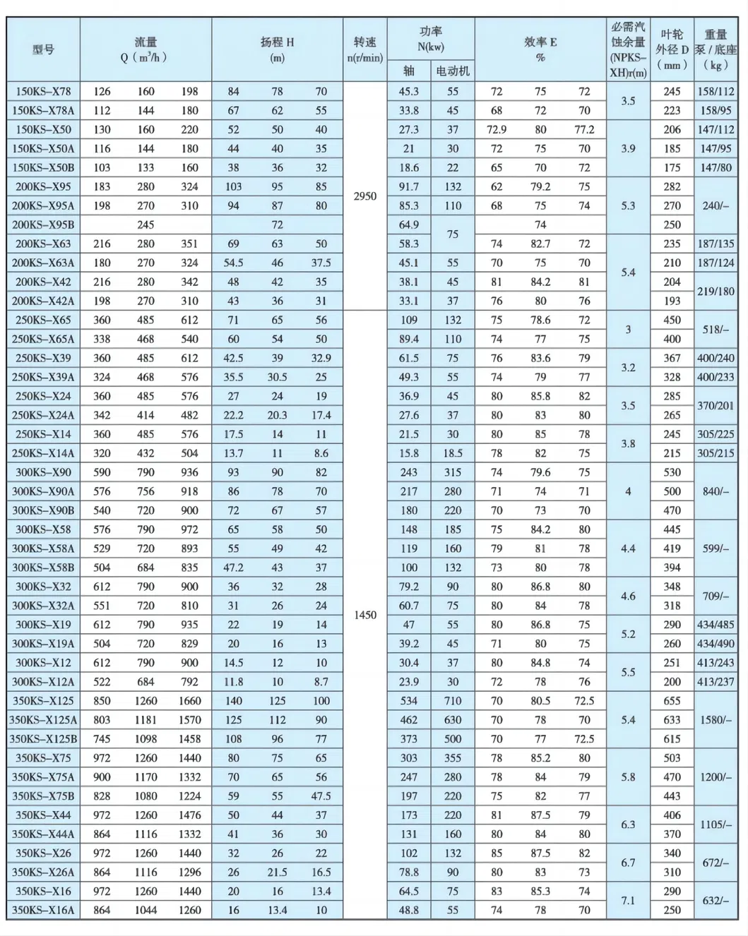 Horizontal Slurry Single-Stage Double-Suction Corrosion-Resist Chemical Centrifugal Sewage Pump for Chloride Evaporation Forced Circulating with ISO/CE