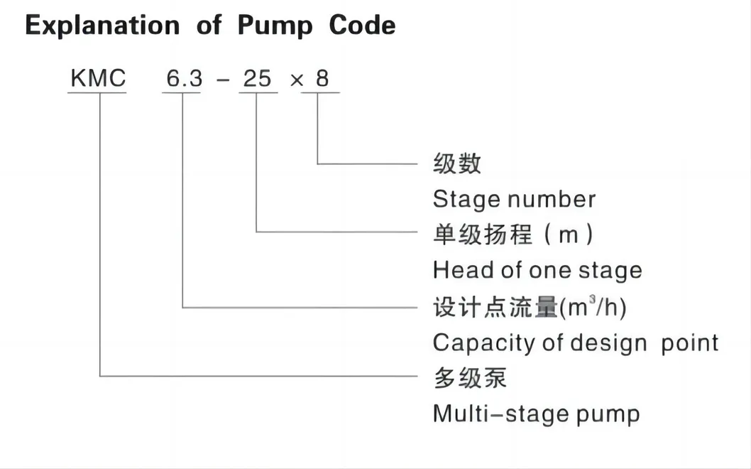 Kangqiao Horizontal Multistage Single Suction Clean Water Pit Drainadge Centrifugal Pump for Chloride Evaporation Forced Circulating with ISO/CE