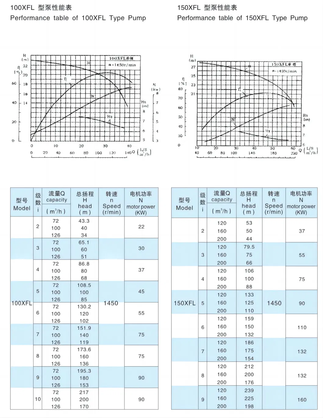 Kangqiao Fire Vertical Multistage Single Suction Non-Seal Centrifugal Chemical Axial Flow Pump for Chloride Evaporation Forced Circulating with ISO/CE