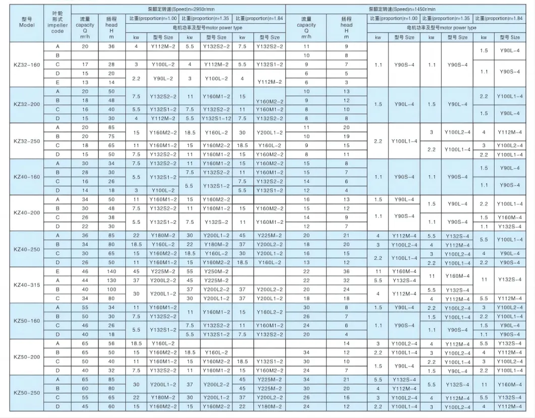 Kz 50Hz/60Hz Seriesl Horizontal Multistage Pump