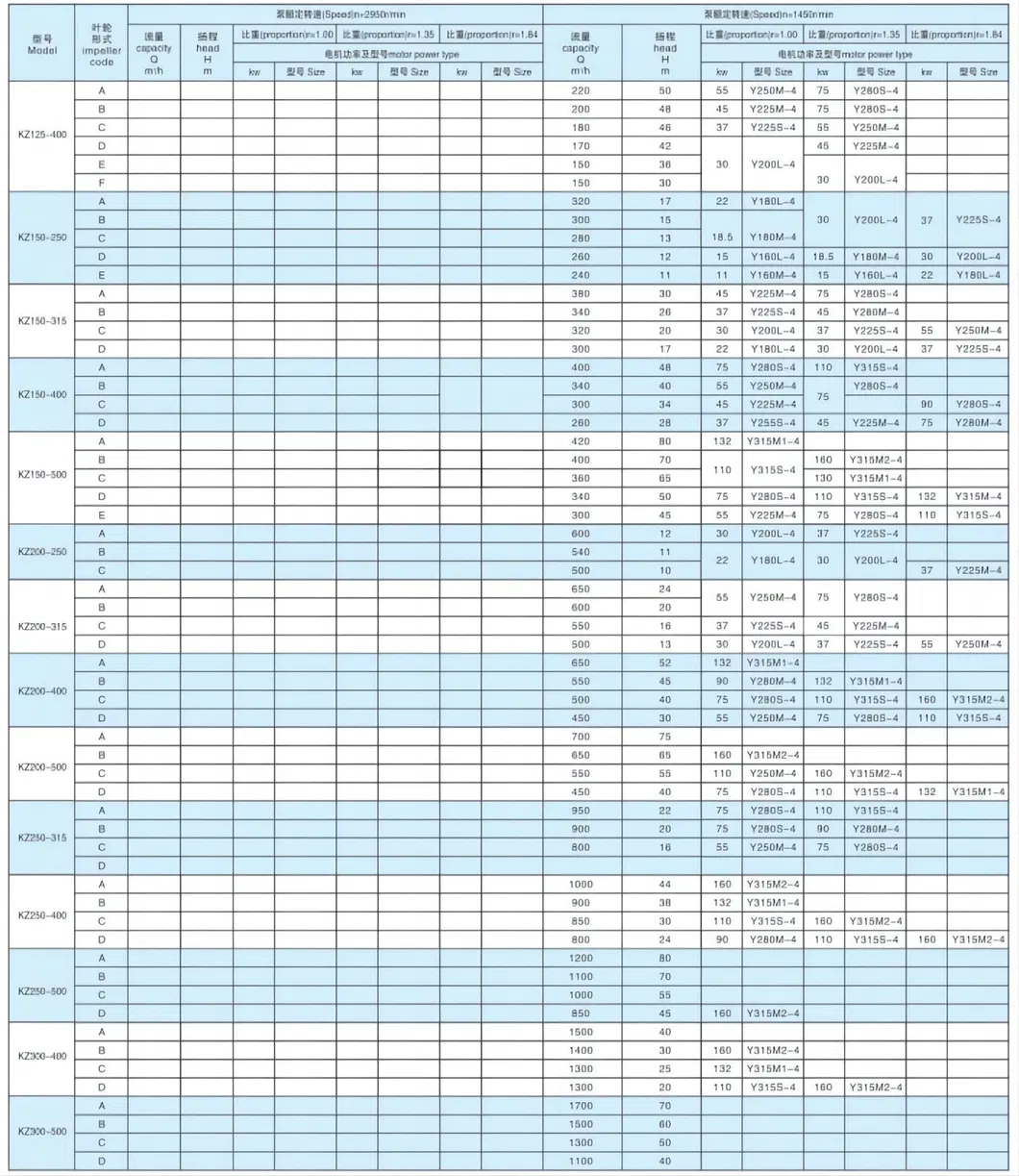 High Flow Rate Horizontal Split Casing Pump