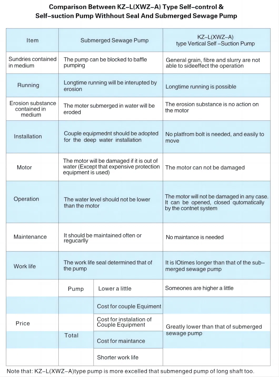 Electric Submersible Sand Pump