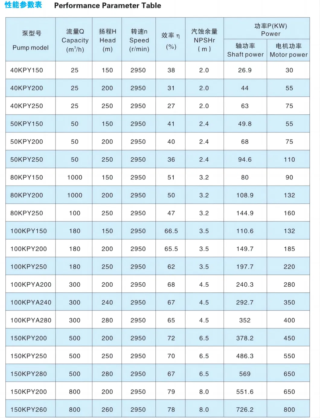 High Head Pumps for Slurry Lime Milk Slurry Pump Factory