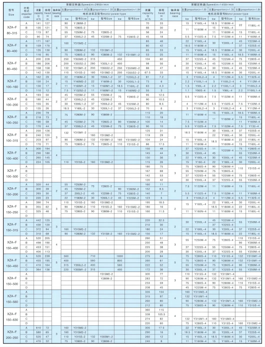 High Pressure Electric Stainless Steel Hydrochloric Acid Pumps