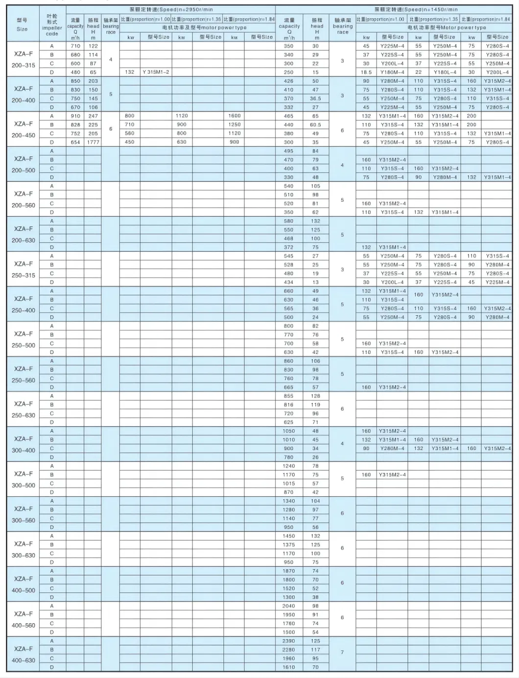 6 Inch Agriculture Irrigation Diesel Engine Water Pump for Sale Xza-F