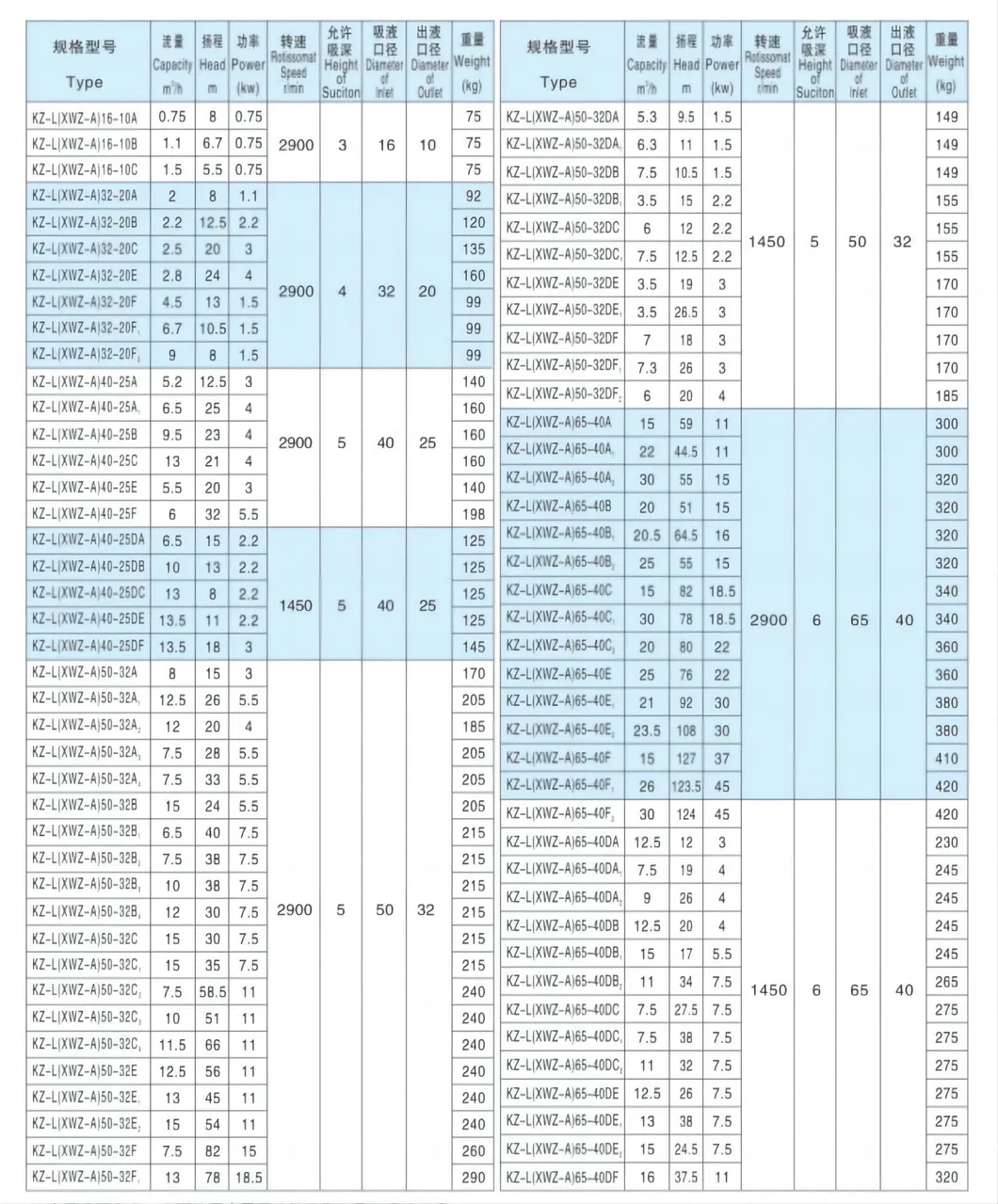 Cast Iron Submersible Sewage Pump Price List