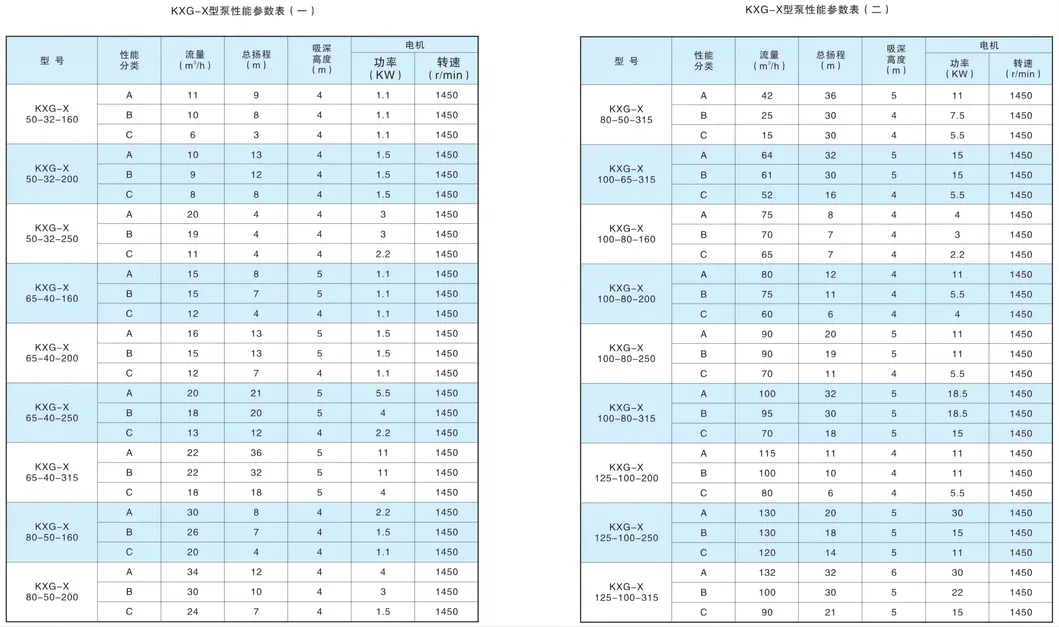 Kangqiao Pulp Horizontal Special Centrifugal Pump for Styrene-Butadiene Rubber Industry