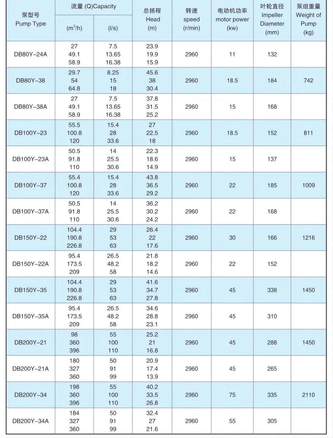 Kangqiao Vertical Singlestage Singlesuction Acid Under Liquid Centrifugal Chemical Axial Flow Pump for Chloride Evaporation Forced Circulating with ISO/CE