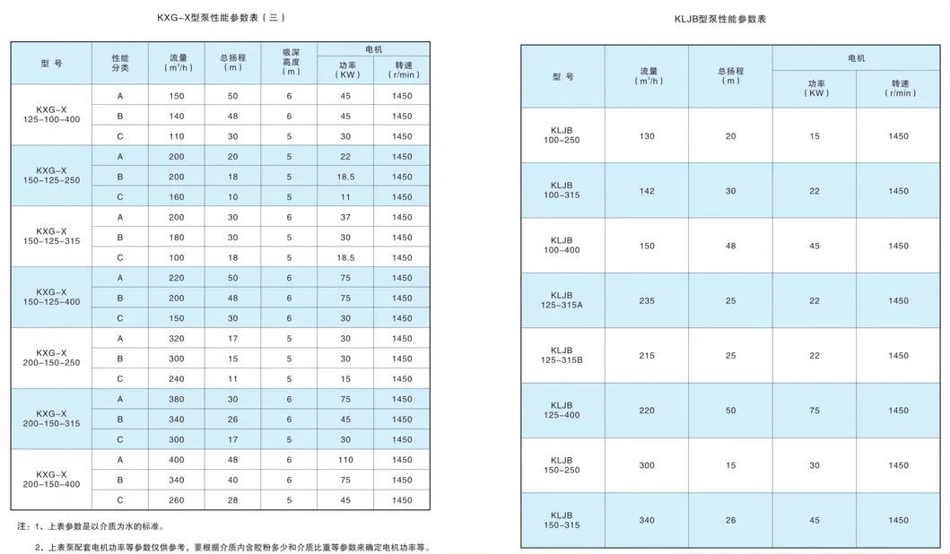 Kxg Type Single Phase Self-Priming Centrifugal Electric Farming Water Pumps.