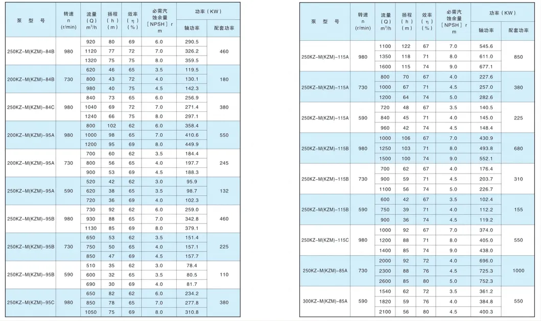 Mechanical Mode Industrial Diaphragm Metering Feed Chemical Dosing Pump