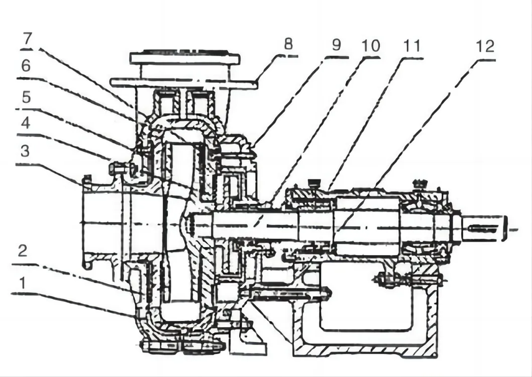 Industry Use Acid Resistant Strong Acid Chemical Booster Fuel Pump