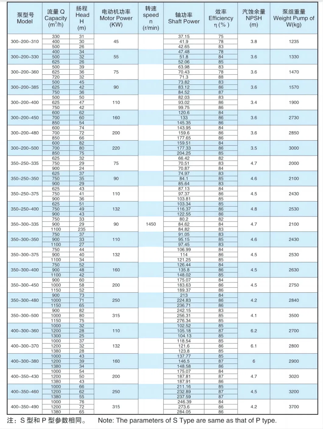 China High Quality Water Pumps