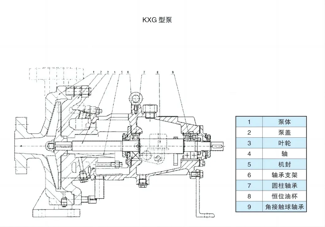 Pump Factory Chl12-40 2.4kw Impeller Stainless Steel Multistage Centrifugal Pump