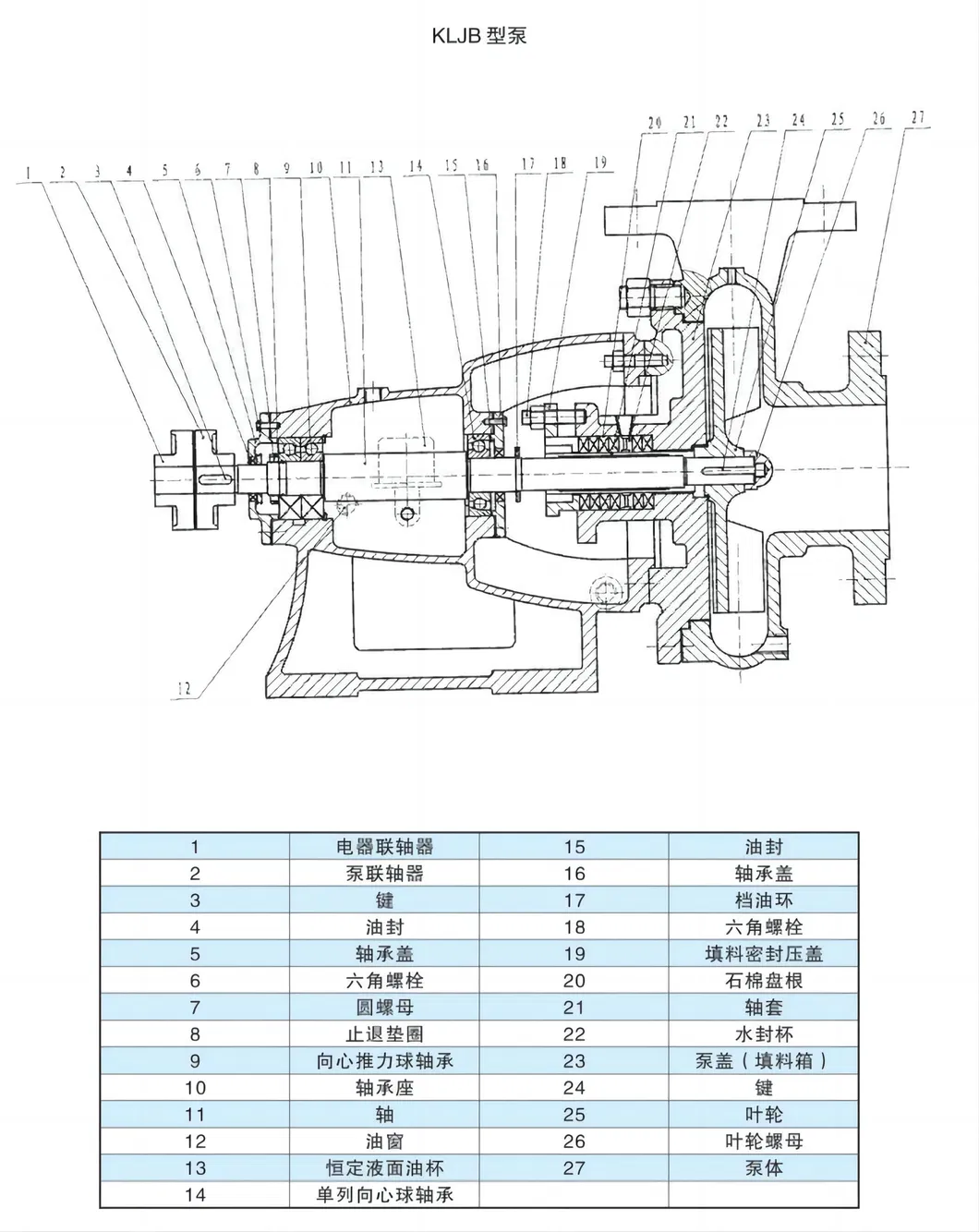 Kxg Series Polypropylene Magnet Pump