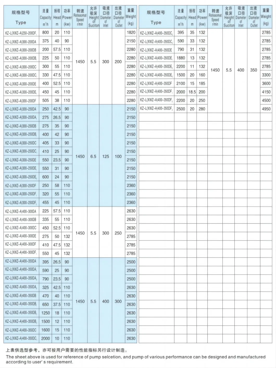 Motor Driven Acid Resistant Submersible Slurry Pump Vertical Type