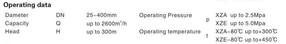 Electric Motor Drive High Suction Lift Self Priming Water Pump