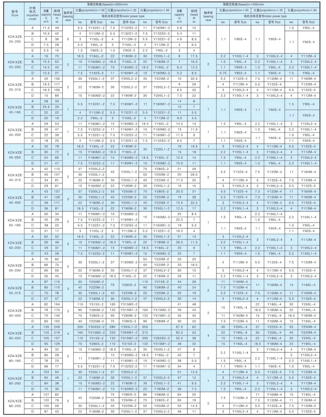 Electric Self-Priming Irrigation Trash Sewage Water Pump