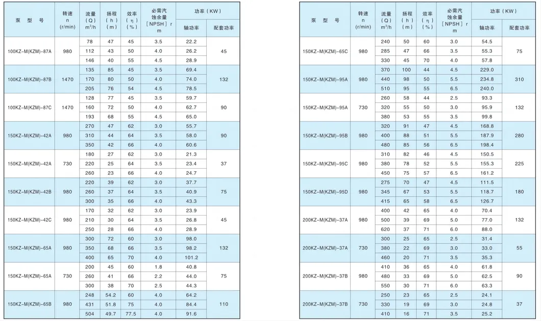 Kzm Non-Leakage Electric Anti-Corrosion Industrial Diaphragm Chemical Metering Dosing Pump