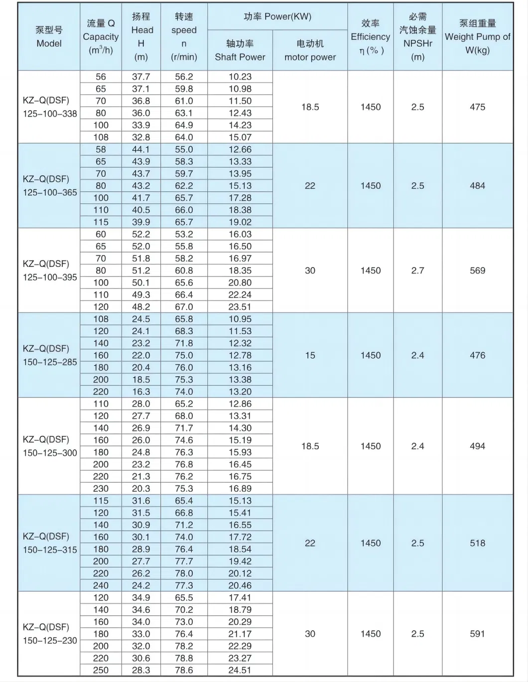Boat Type High Flow Agricultural Irrigation Diesel Water Pumps