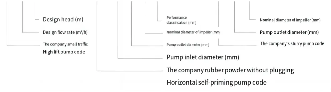 Kxg Electromagnetic Metering Solenoid Dosing Pump
