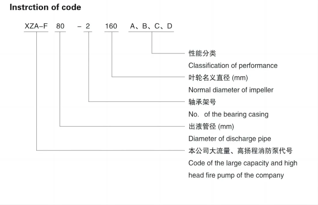 High Pressure Electric Stainless Steel Hydrochloric Acid Pumps