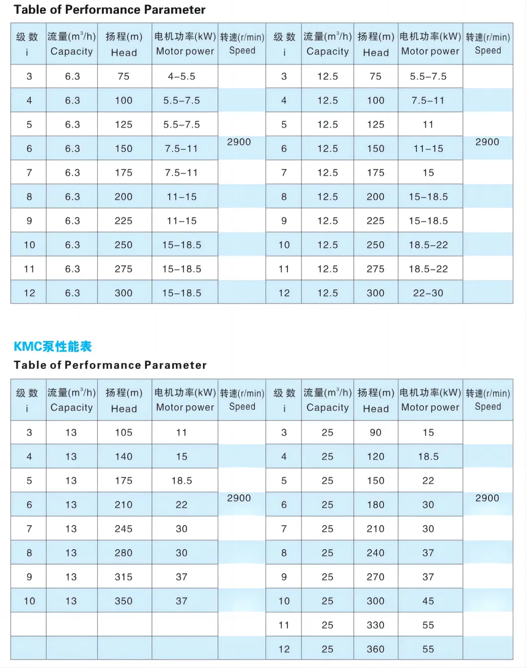 Kangqiao Horizontal Multistage Single Suction Clean Water Pit Drainadge Centrifugal Pump for Chloride Evaporation Forced Circulating with ISO/CE