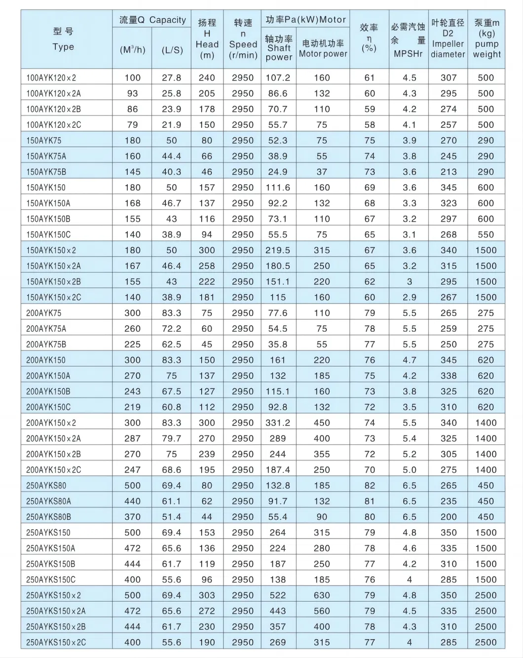 Kangqiao Horizontal Chemical Single Suction Singlestage Anti-Corrosive Centrifugal Oil Diesel Water Acid Process Pump for Chloride Evaporation