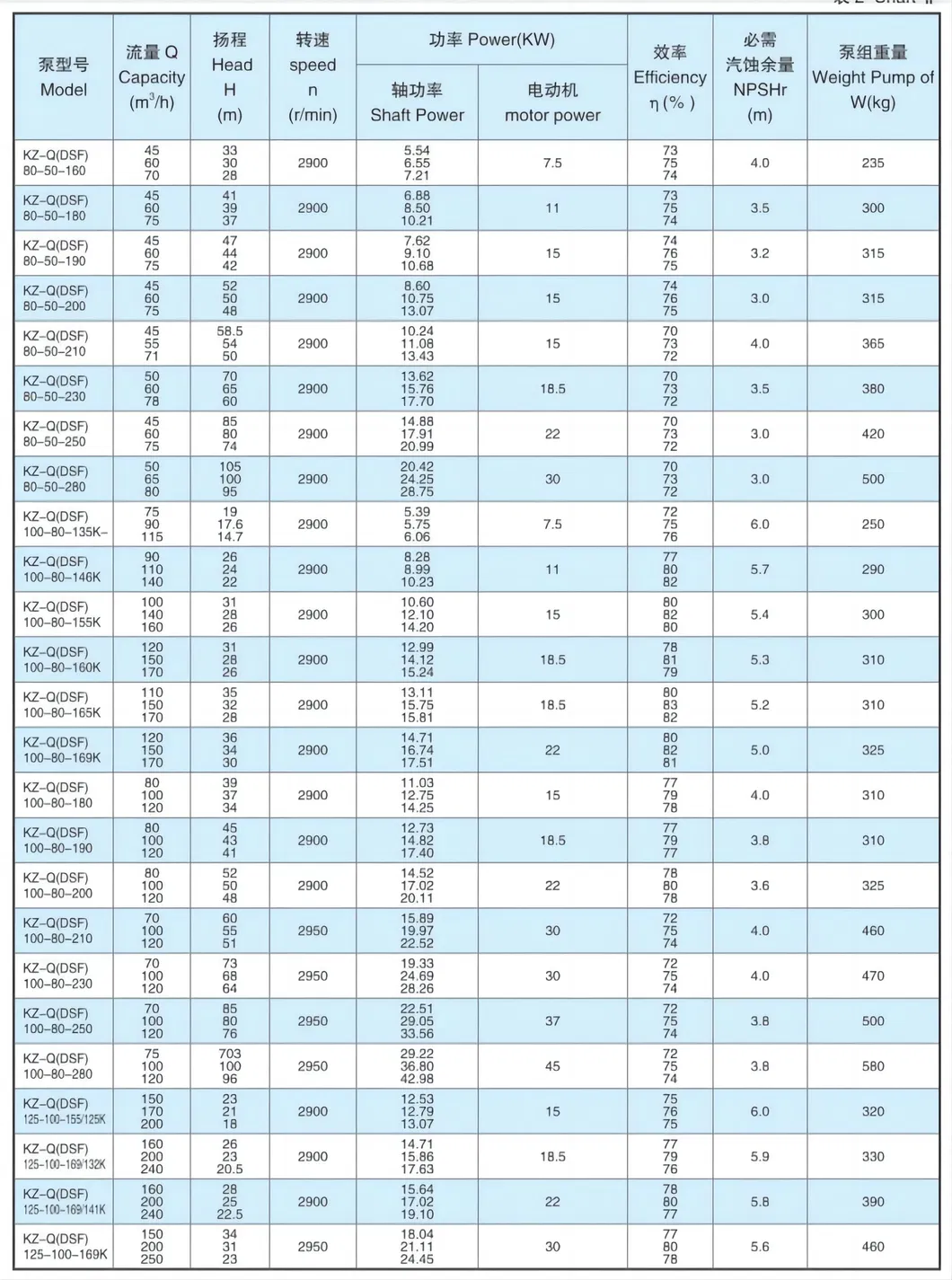 2023 Kq Kz-Q Series Use for Water Treatment with America Technology