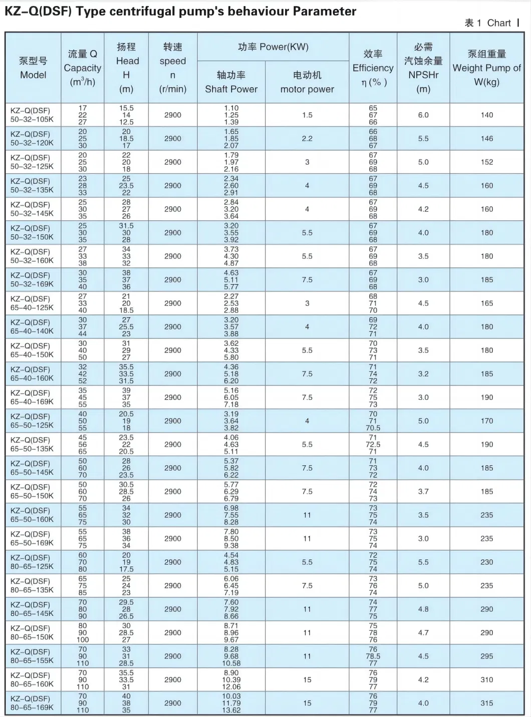 Chinese Supplier Centrifugal Pump with Competitive Price